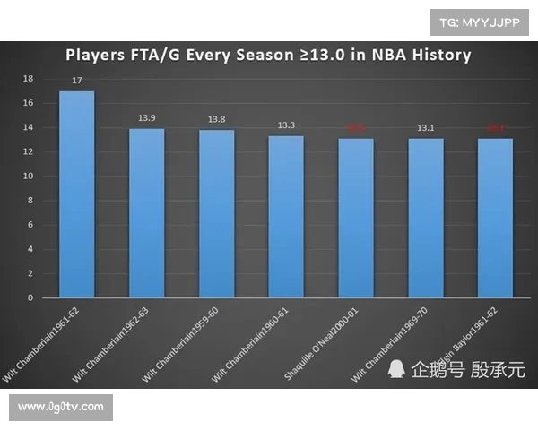 探讨NBA比赛强度的多维度影响与球员表现的关系分析