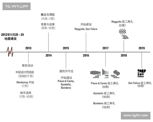中国各大体育联赛开赛年表及其发展历程概览 中国各大体育联赛开赛年表及其发展历程概览